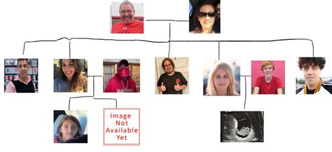 logan thirtyacre family tree.